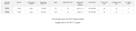 A table with the numbers and symbols for each type of wire.