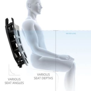 A diagram of the different angles and various seat angles.