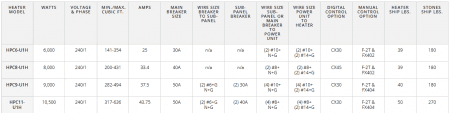 A table with the names of different types of electrical wires.